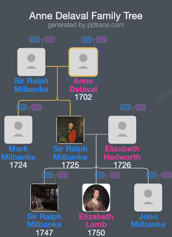 Anne Delaval family tree overview
