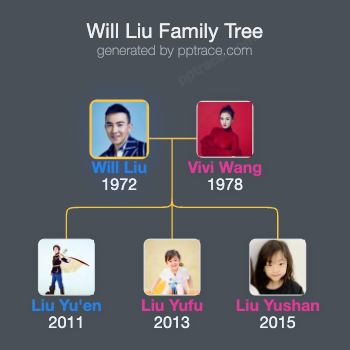Will Liu family tree overview