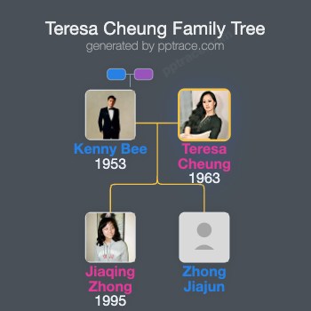 Teresa Cheung family tree overview