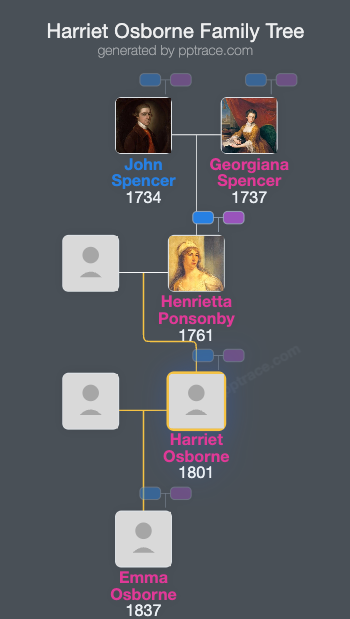 Harriet Osborne, Baroness Godolphin family tree overview