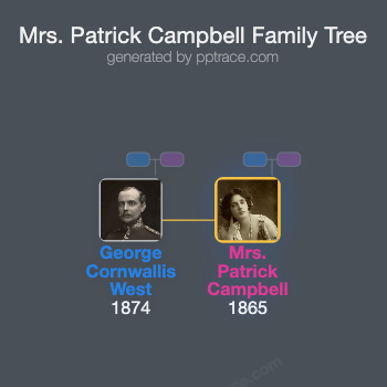Mrs. Patrick Campbell family tree overview