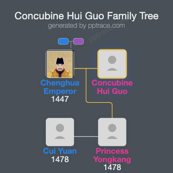 Concubine Hui Guo family tree overview