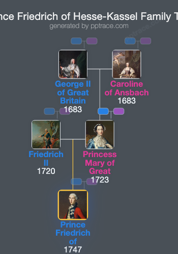 Prince Friedrich Of Hesse-Kassel family tree overview