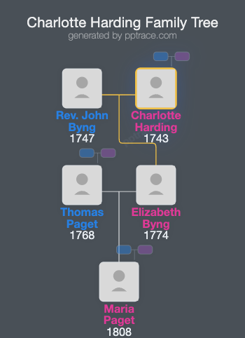 Charlotte Harding family tree overview