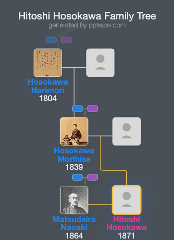 Hitoshi Hosokawa family tree overview