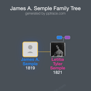 James A. Semple family tree overview