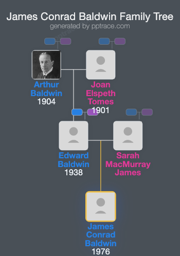 James Conrad Baldwin family tree overview