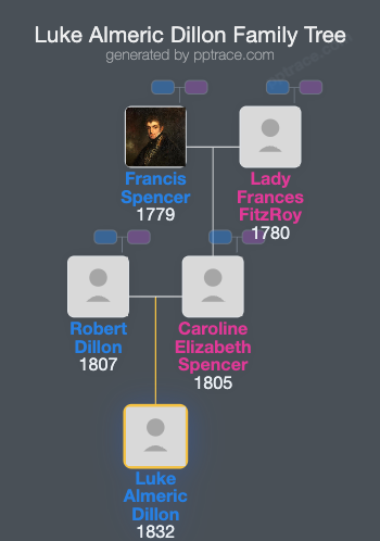Luke Almeric Dillon family tree overview