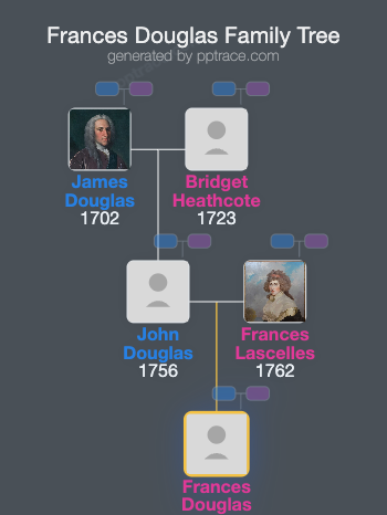 Frances Douglas family tree overview