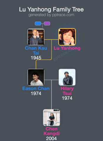 Lu Yanhong family tree overview