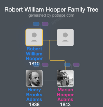 Robert William Hooper family tree overview