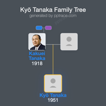 Kyō Tanaka family tree overview