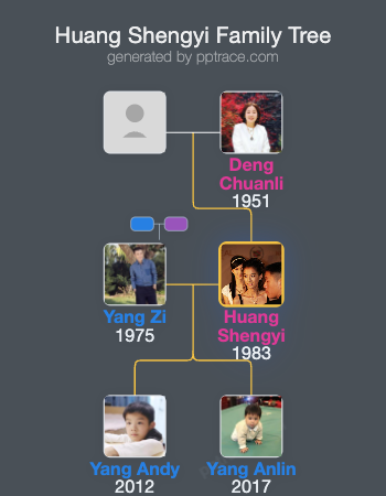 Huang Shengyi family tree overview