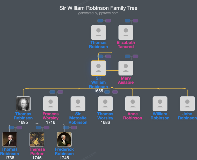 Sir William Robinson, 1st Baronet family tree overview