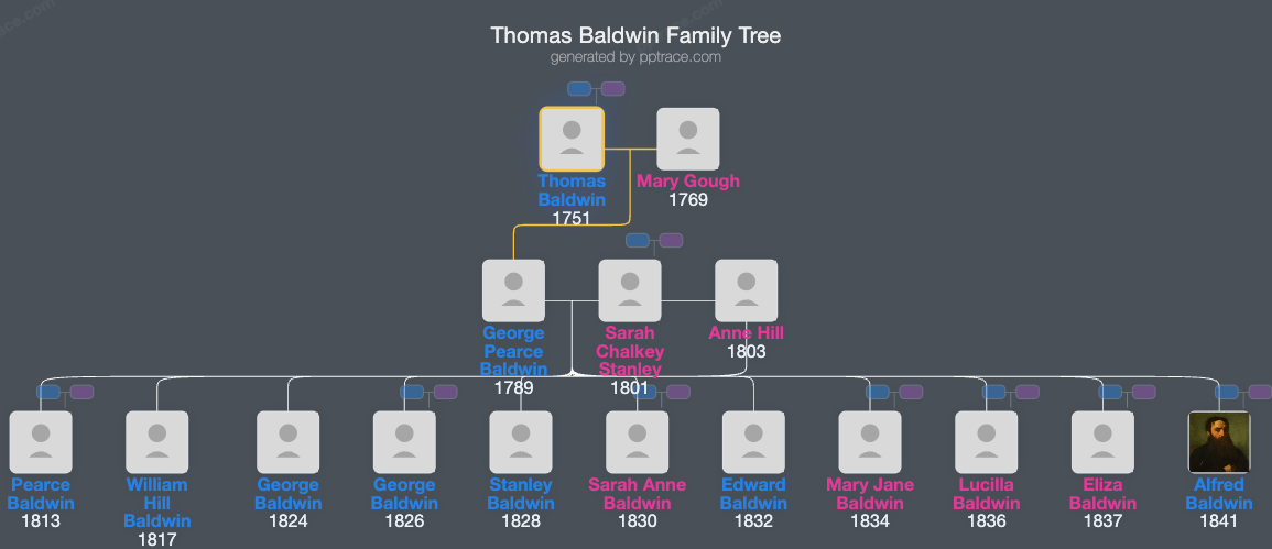 Thomas Baldwin family tree overview