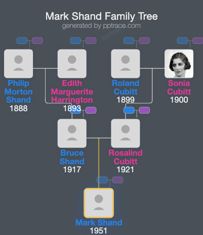 Mark Shand family tree overview