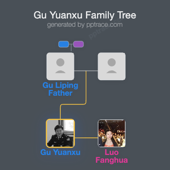 Gu Yuanxu family tree overview