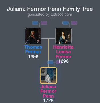 Juliana Fermor Penn family tree overview