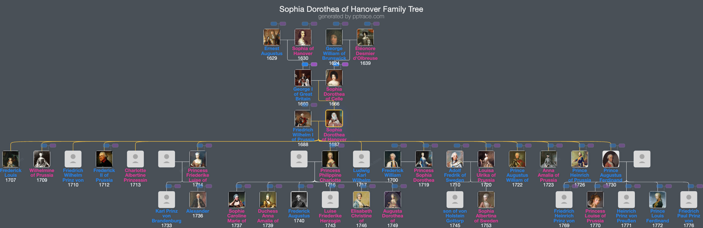 Sophia Dorothea Of Hanover family tree overview