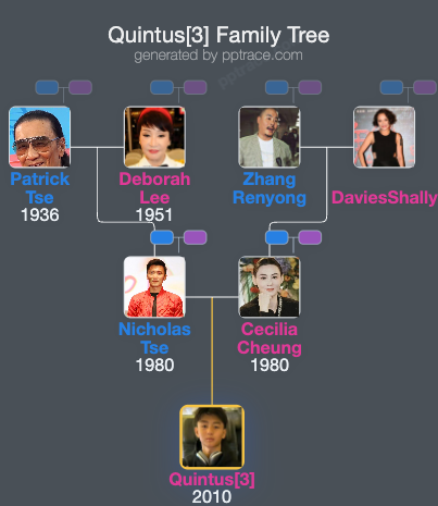 Quintus[3] family tree overview