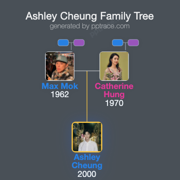 Ashley Cheung family tree overview
