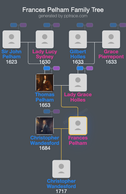 Frances Pelham family tree overview