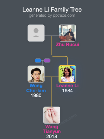 Leanne Li family tree overview