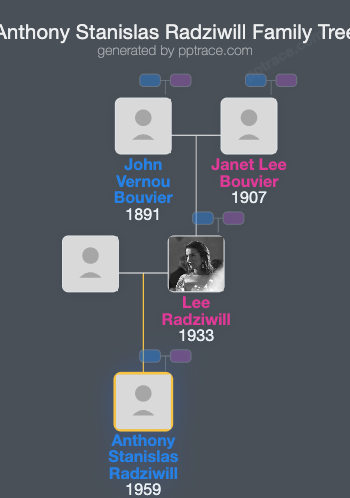 Anthony Stanislas Radziwill family tree overview