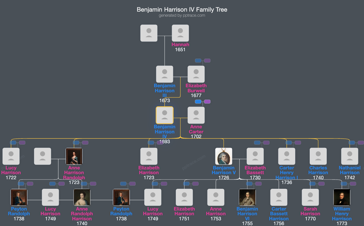 Benjamin Harrison IV family tree overview