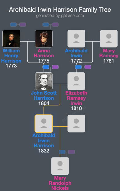 Archibald Irwin Harrison family tree overview