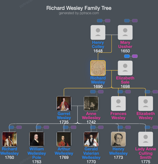 Richard Wesley, 1st Baron Mornington family tree overview