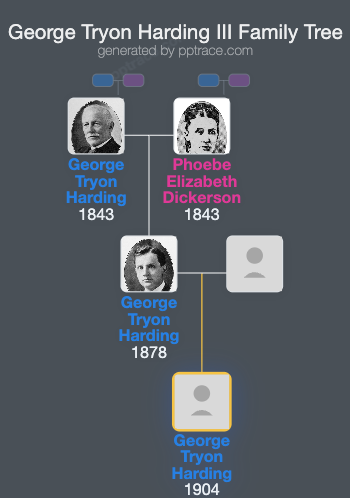 George Tryon Harding III family tree overview