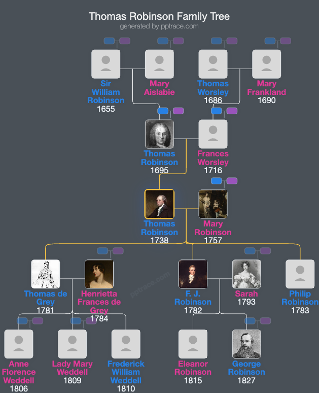 Thomas Robinson, 2nd Baron Grantham family tree overview