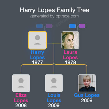 Harry Lopes family tree overview