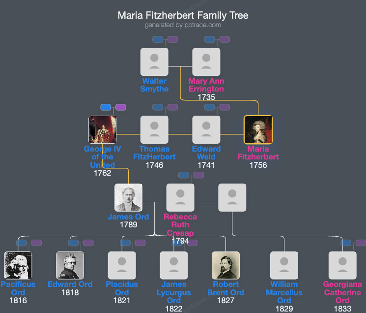 Maria Fitzherbert family tree overview