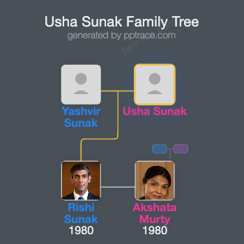 Usha Sunak family tree overview