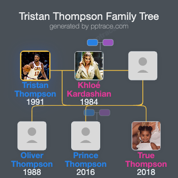 Tristan Thompson family tree overview