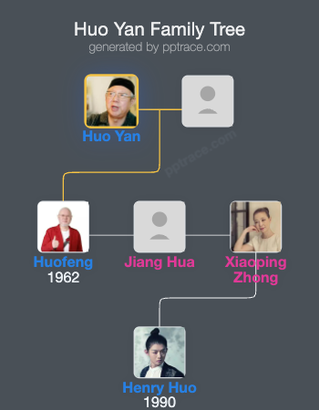 Huo Yan family tree overview