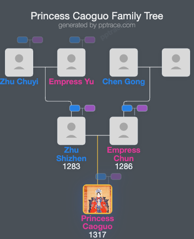 Princess Caoguo family tree overview