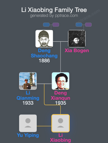 Li Xiaobing family tree overview