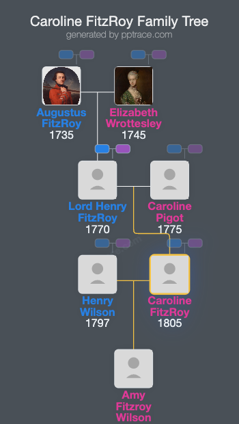 Caroline FitzRoy family tree overview