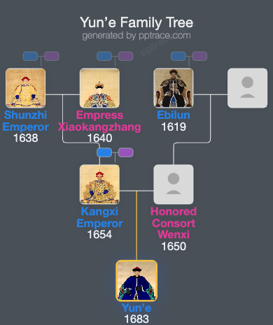 Yun’e family tree overview