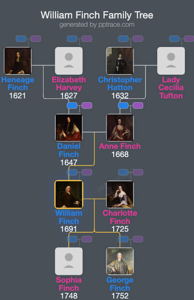 William Finch family tree overview