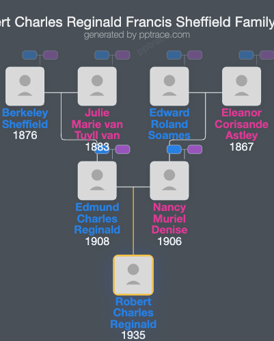 Robert Charles Reginald Francis Sheffield family tree overview