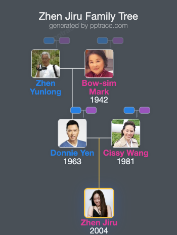 Zhen Jiru family tree overview