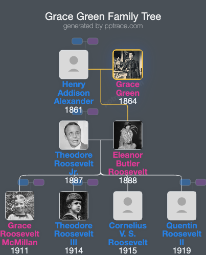 Grace Green family tree overview