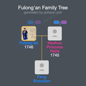 Fulong'an family tree overview