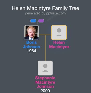 Helen Macintyre family tree overview