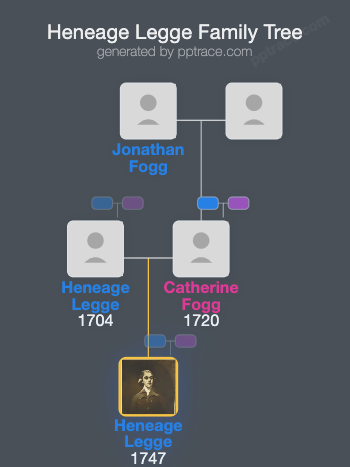 Heneage Legge family tree overview