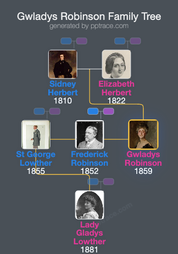 Gwladys Robinson, Marchioness Of Ripon family tree overview